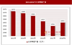啤酒市场回暖迹象初现，品质和高端成为主要出路