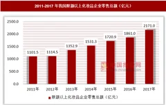 我国经济水平的不断提高，化妆品市场不断高涨
