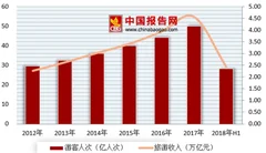2018年我国旅行箱行业需求广阔 市场集中度仍有较大提升空间