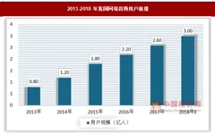 2018年我国网络音频市场分析