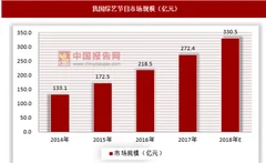 我国综艺节目稳步发展，海外引进促进国内市场发展