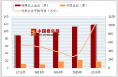 2018年我国固体饮料行业前景：主要细分领域咖啡市场迅速崛起