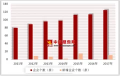 2018年我国固体饮料行业发展趋势：营养性、功能性、特殊性需求规模仍在不断扩大