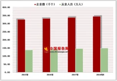 我国美容美发市场现状及行业快速发展情况分析
