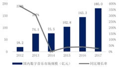 数字音乐已成音乐市场主流，金沙下载送彩金的版权等因素推高集中度