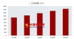 2018年中国冰淇淋行业发展现状与前景分析