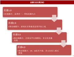 网络直播进入泛娱乐时代，监管规范促进行业健康发展