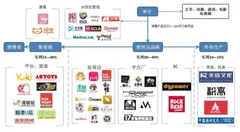 2018年我国ip衍生品行业发展前景分析