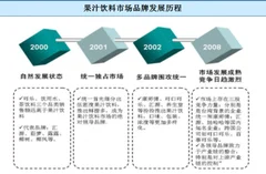 2018年我国果汁饮料行业swot分析 纯天然果汁饮料将成为发展方向