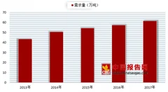 2018年我国茶油行业需求量不断提高 市场空间广阔