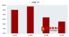 2018年我国音像制品出版行业现状分析 未来将有所回升
