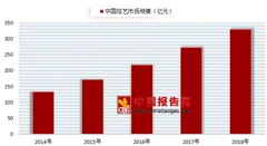 2018年我国综艺行业市场规模不断增加 文化类综艺发展迅速
