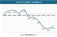2018年我国报刊行业推动传统媒体与新兴媒体融合迫在眉睫
