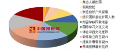 2018年我国游学需求不断扩大 未来几年人数规模将突破170万人