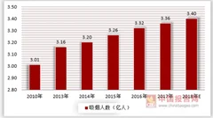 2018年烟草销量达标任务艰巨，卷烟行业寒冬是否降临？