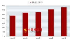 2018年我国豆瓣酱行业发展现状与前景分析