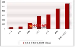 2018年我国在线票务平台发展因素：智能硬件和在线支付业务兴起带动其快速发展