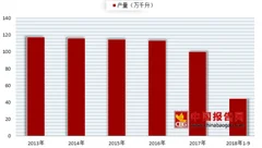 2018年我国葡萄酒行业市场竞争激烈 进口葡萄酒占据主流市场