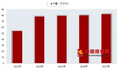 2018年我国保健酒行业市场规模不断增长 未来前景可期