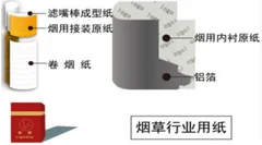 2018年我国烟草用纸行业市场需求分析