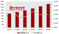 2018年我国羽绒服行业市场发展空间大