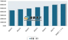 2018年我国家具制造行业经营现状分析 企业数量大幅提升