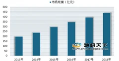 2019年我国阿胶行业发展现状分析 目前行业发展进入平稳调整期