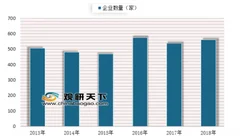 2019年我国啤酒行业市场格局分析 未来企业盈利能力有望提升