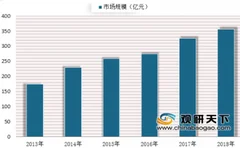 2019年我国保健酒行业市场规模逐年增长 品牌竞争也将日益激烈