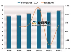 职业教育市场规模持续增长 政策红利推动行业稳定发展