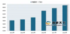 2019年我国茶油行业市场规模逐年增长 未来行业发展潜力大