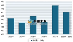 2019年我国快运行业发展迅速 目前形成4大区域性快运速递圈