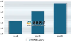 2019年我国家居用品行业市场不断地扩大 出口增速放缓