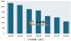 2019年我国矿用车行业发展现状分析 国内市场主要被国际品牌所占据