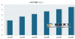 2019年我国网络音乐行业用户规模持续扩大 行业发展前景可期