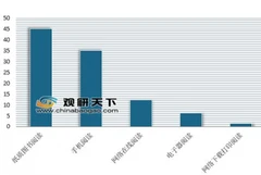 2019年我国实体书店发展现状分析 全民阅读战略助力行业发展