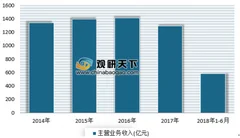2019年我国金属包装行业发展现状分析 行业步入快速增长轨道