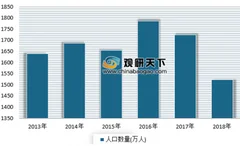2019年我国童装行业发展现状分析 仍处于快速发展成长期