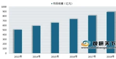2019年我国语言培训行业现状分析 英语培训依旧是发展主流