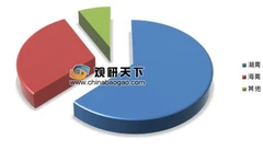 槟榔致癌引关注，2019年中国槟榔产业市场规模分析