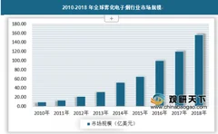 电子烟行业市场快速扩张，加热不燃式电子烟市场潜力巨大