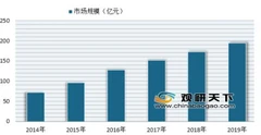 2019年我国数字阅读市场格局分析 优质内容依旧是核心竞争力