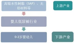 2019年中国婴儿纸尿裤行业市场状况及产销情况分析