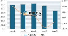 2019年我国尾货服装行业呈现整体向好发展趋势