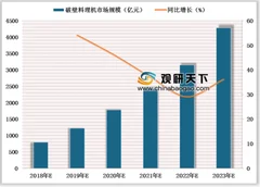 2019年中国破壁料理机行业市场规模持续扩大 优势品牌份额占比明显