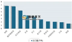2019年我国番茄酱行业出口情况分析 近年来市场现下滑态势