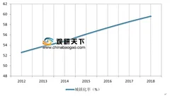 2019年我国智能卫浴行业市场规模及销售渠道分析