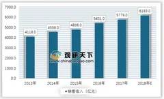 2019年中国实木家具行业销售收入、产量平稳增长