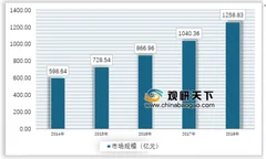 2019年中国蜜饯行业市场需求持续扩大 发展前景广阔