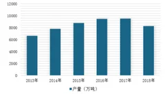 2019年中国包装饮用水行业发展现状分析 市场规模出现近20年首次下滑